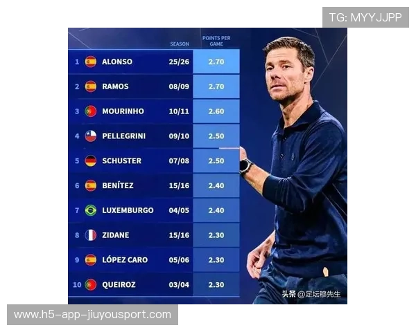 阿隆索的下一步棋将决定皇马未来数月走向