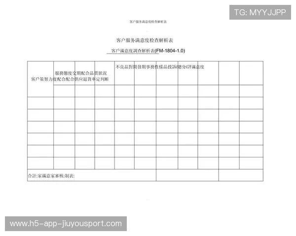 新闻中心专题呈现客户满意度调研报告展现品牌全新形象，请简述客户满意度调查流程