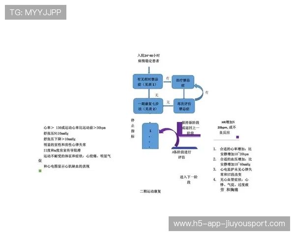 运动康复与再训练体系纳入国家队管理流程，国家队运动康复师收入